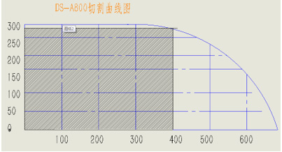 大型鋁型材切割機(jī)DS2-A800切割曲線(xiàn)圖